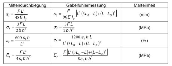 Biegeversuch5.jpg