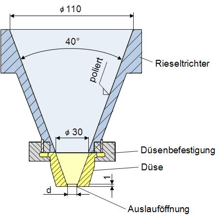 Rieselfähigkeit.jpg