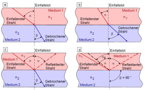 Ultraschalldoppelbrechung1.jpg