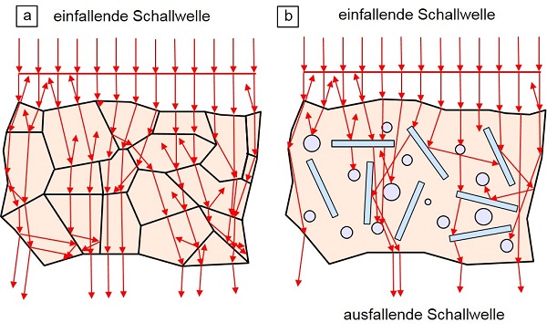 Absorption Schall1.jpg