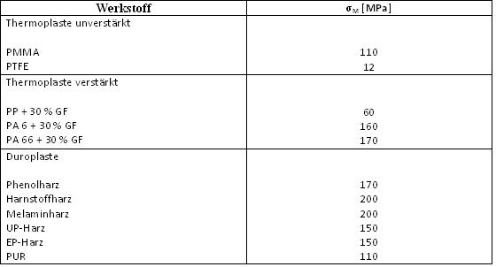 Druckversuch Tabelle.jpg