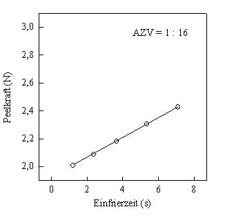 Peelverhalten Modellierung 8.JPG