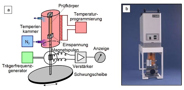 DMA Torsionsbeanspruchung-4.jpg