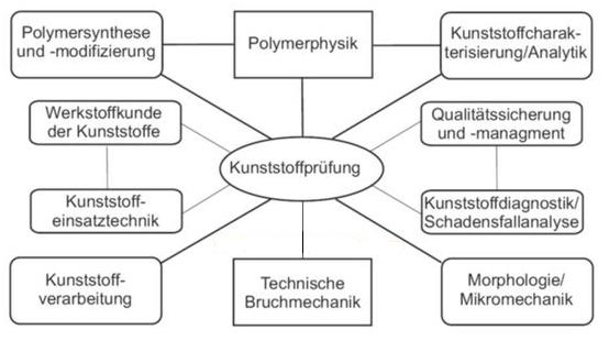 Kunststoffpruefung.jpg