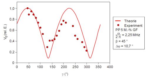 Ultraschalldoppelbrechung5.jpg
