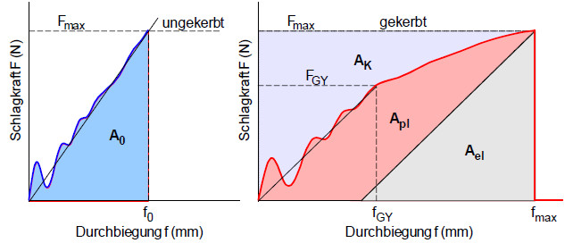 Auswertemethode MC1.jpg