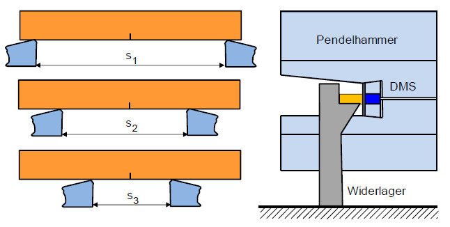 IKBVStuetzweitenmethode1.jpg