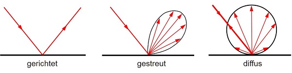 Reflexion Licht1.jpg