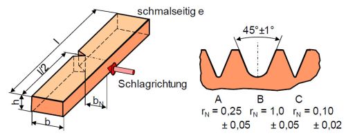 Kerbgeometrie1.jpg