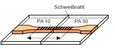 Heterogenitaet5.jpg