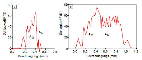 IKBV-Diagramm6.jpg