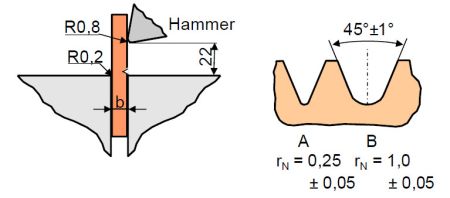 Kerbgeometrie2.jpg