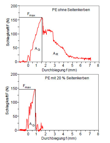 IKBV-Diagramm5.jpg