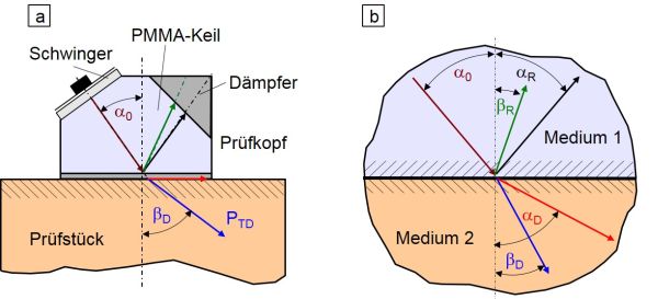 Ultraschall Schweissnahtpruefung-1.JPG