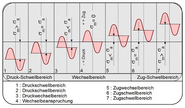 Schwingungsbruch-1.jpg