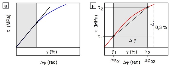 Schubmodul-3.jpg