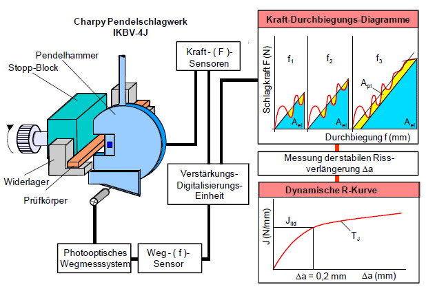 IKBVErweitertStoppBlock2.jpg