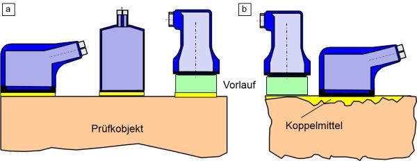 Direktankopplung-1.JPG