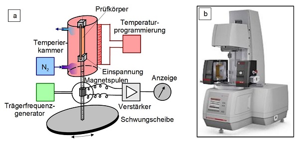 Schubmodul-7.jpg