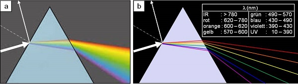 Dispersion-1.JPG