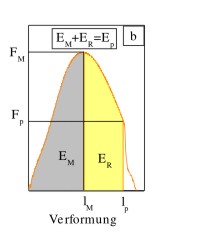 Durchstoss folien2.jpg