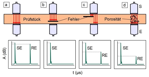 Ultraschall-Durchschallungs-Technik-3.jpg