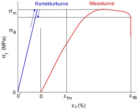 Nachgiebigkeit 2.jpg