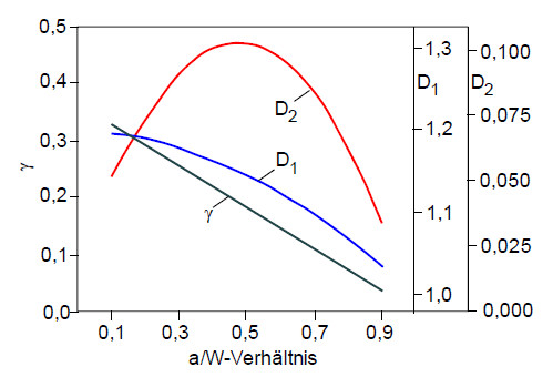 Auswertemethode MC2.jpg