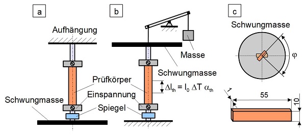 Schubmodul-9.jpg