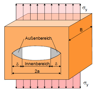 Rissmodellbarenblatt1.jpg