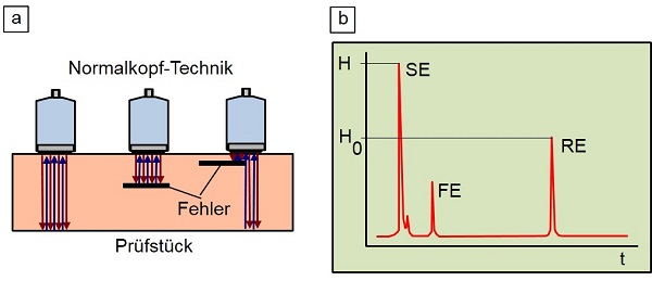 Reflexion Schall3.jpg