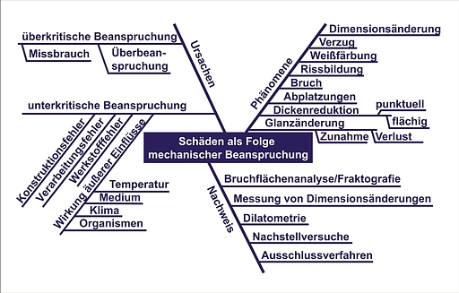 RTEmagicC mindmap neu.jpg.jpg