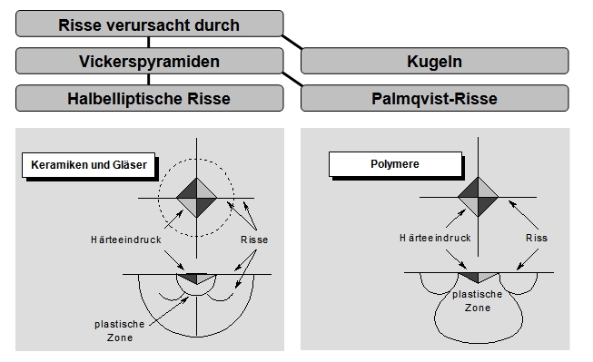 Eindruckbruchmechanik1.jpg
