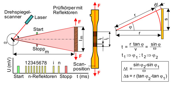 Laser Winkel 2.jpg