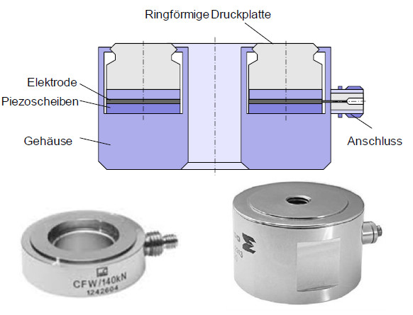 Piezoelektrischerkraftaufnehmer3.jpg