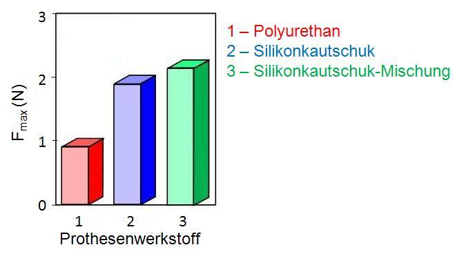 Klappenauslenkungstest Stimmpr korr neu.JPG