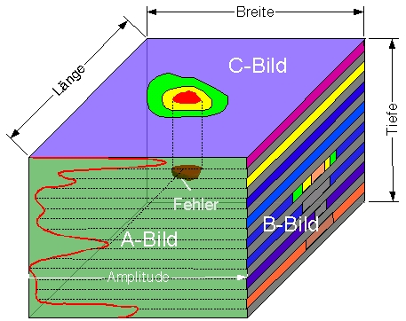 Ultraschallprüfung bildgebend.jpg