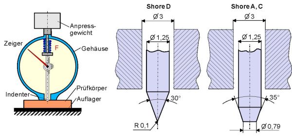 Shore Haerte 1.jpg