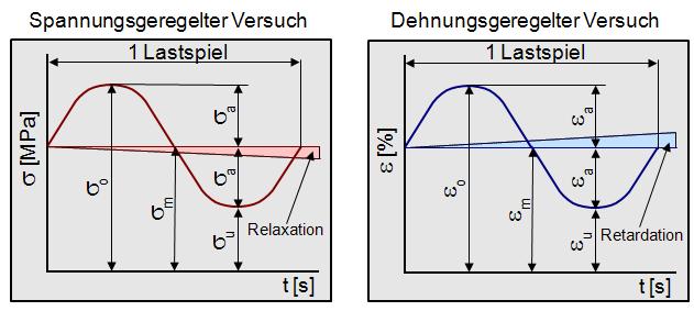 Ermüdung.jpg
