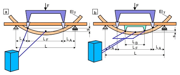 Biegemodul-6.jpg
