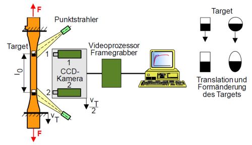 Videoextensometrie1.jpg