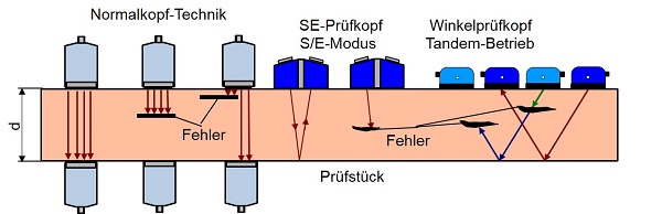Transmission Schall1.jpg