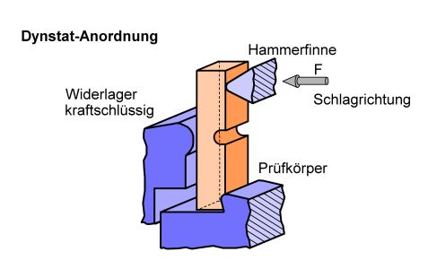Kerbschlagbiegeversuch Anordnung Dynstat.JPG