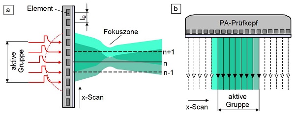 Ultraschall-Gruppenstrahler-Pruefkoepfe-2.jpg