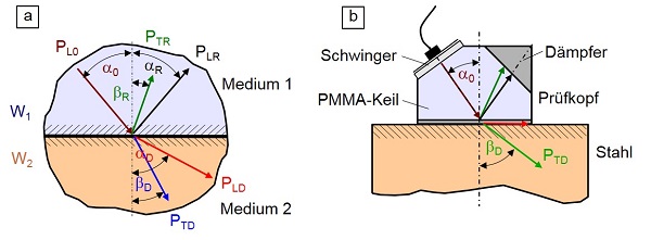 Reflexion Schall2.jpg