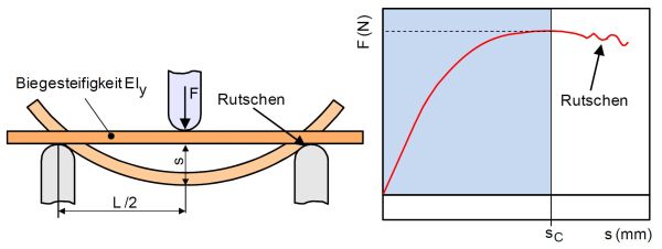 Biegebeanspruchung1.jpg
