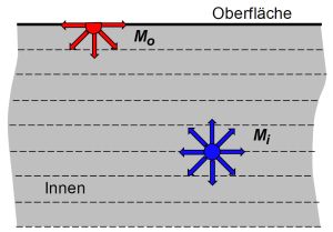 Oberflaechenspannung 1.jpg