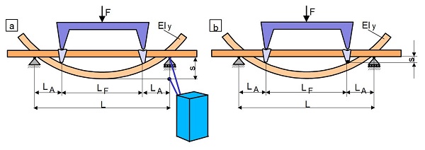Biegemodul-5.jpg