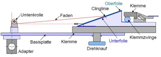 Clingtest zyklisch1.jpg