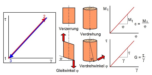 Schubmodul-1.jpg